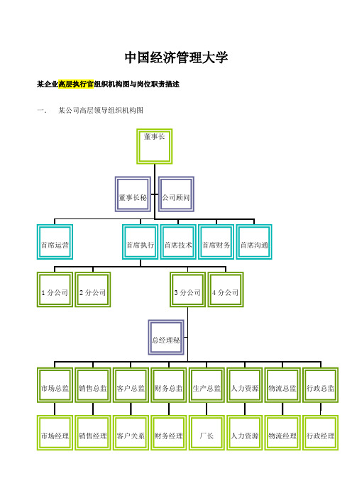 企业高层执行官组织机构图与岗位职责描述