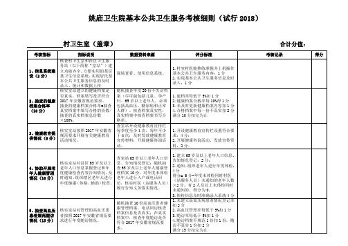 考核细则(试行2018)