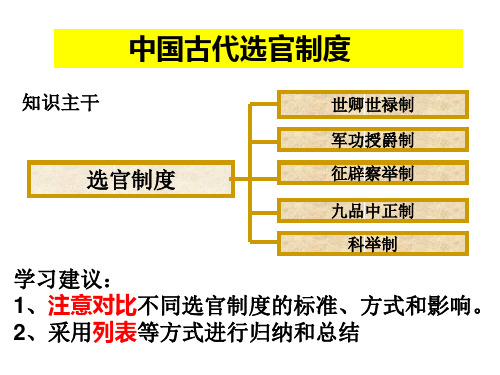 中国古代选官制度