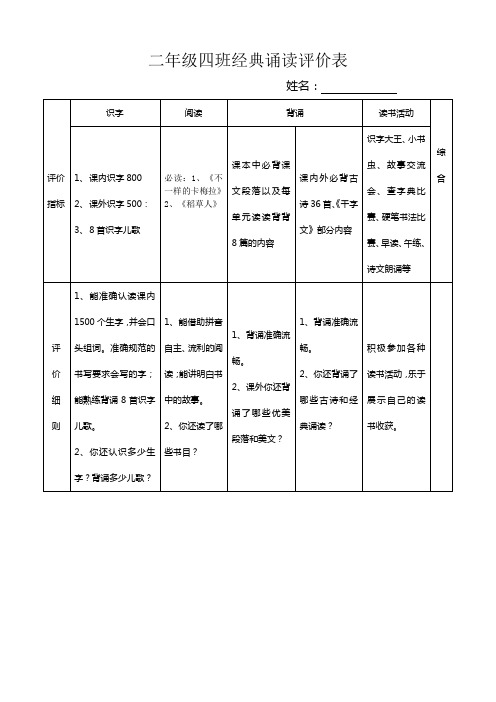 二年级四班班级诵读评价表