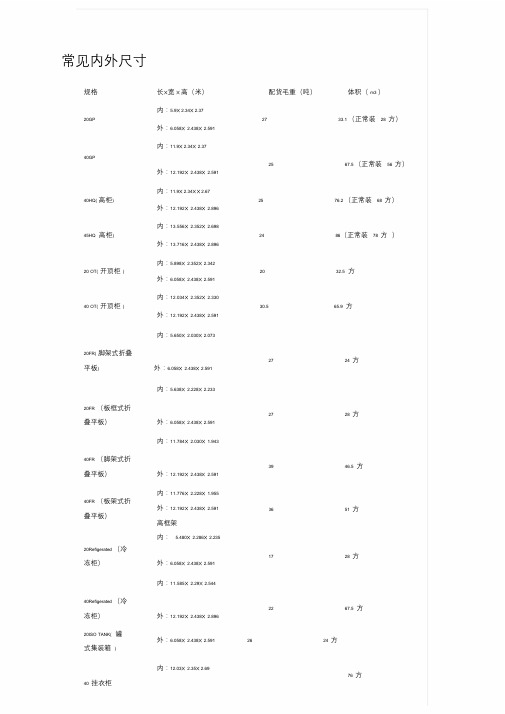 集装箱标准尺寸