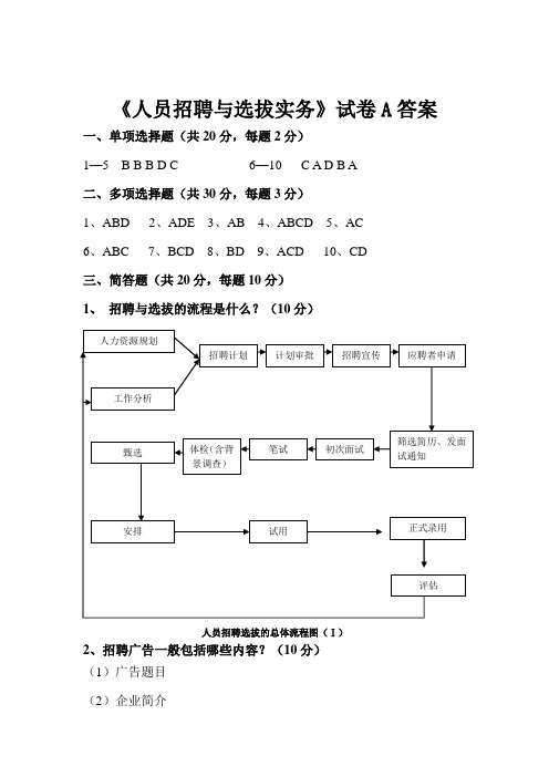 《人员招聘与选拔》试卷A答案