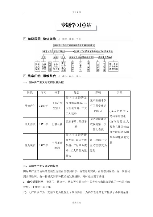 【创新设计】高一历史人民版必修1配套学案：专题八 解放人类的阳光大道 专题学习总结 Word版含解析[ 高考]