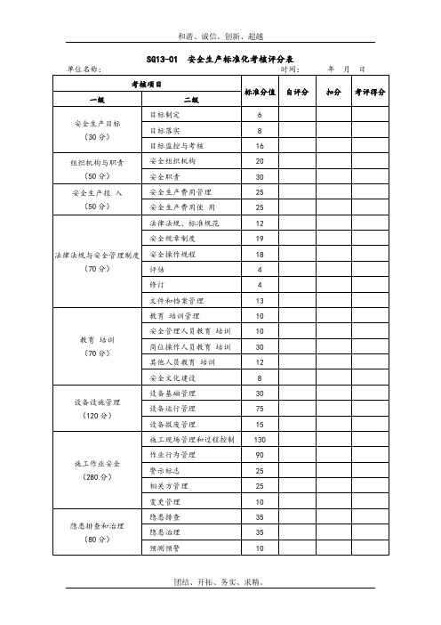 安全生产标准化考核评分表模板