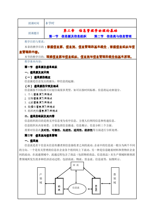 第二章信息管理学理论基础