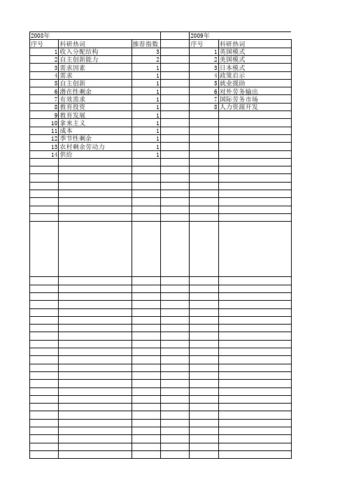 【国家社会科学基金】_劳动力供需_基金支持热词逐年推荐_【万方软件创新助手】_20140809