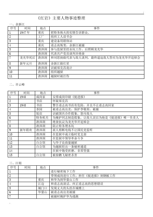 红岩主要人物事迹整理(海淀区统考专用)