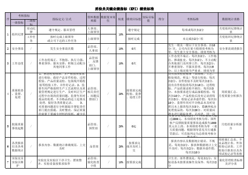 质检员关键业绩指标(KPI)绩效考核标准