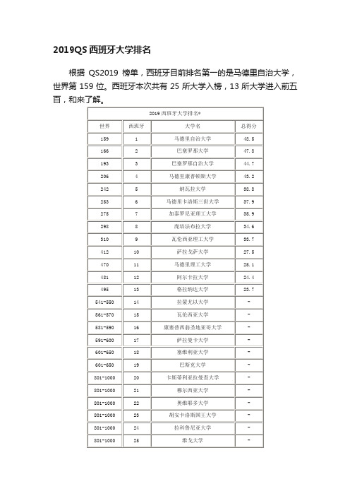 2019QS西班牙大学排名