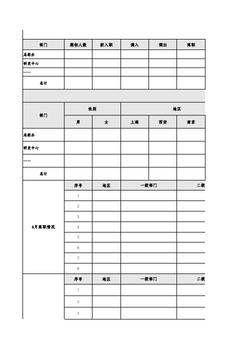 月度人力资源数据统计表(月报)