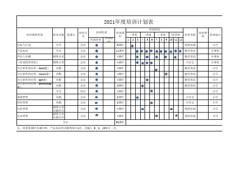 2021年度培训计划表—甘特图