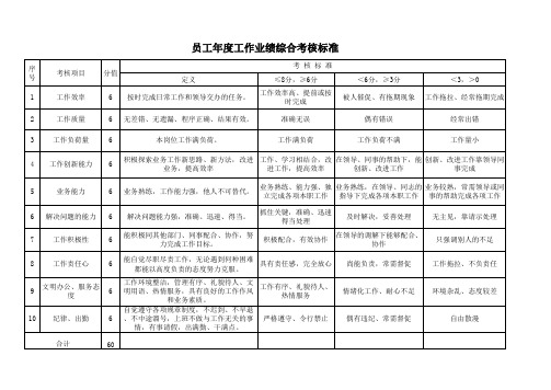 员工工作业绩考核标准