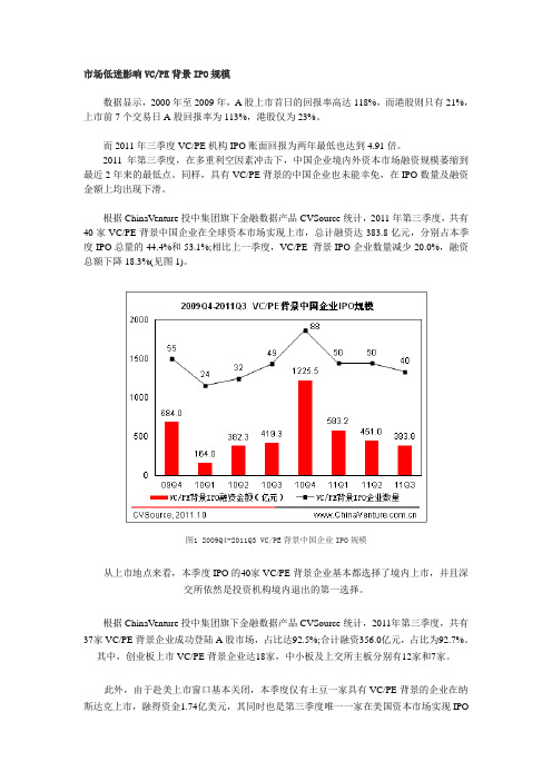 1118-财务管理课件-MBA-市场低迷影响VCPE背景IPO规模