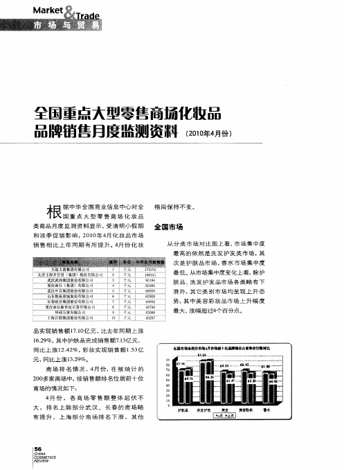 全国重点大型零售商场化妆品品牌销售月度监测资料(2010年4月份)