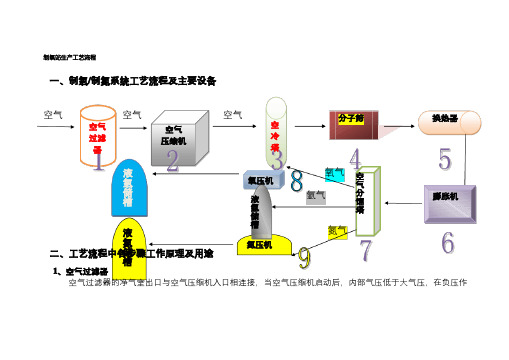 图解工业制氧生产工艺