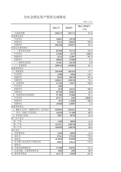 2011投资年鉴24-27