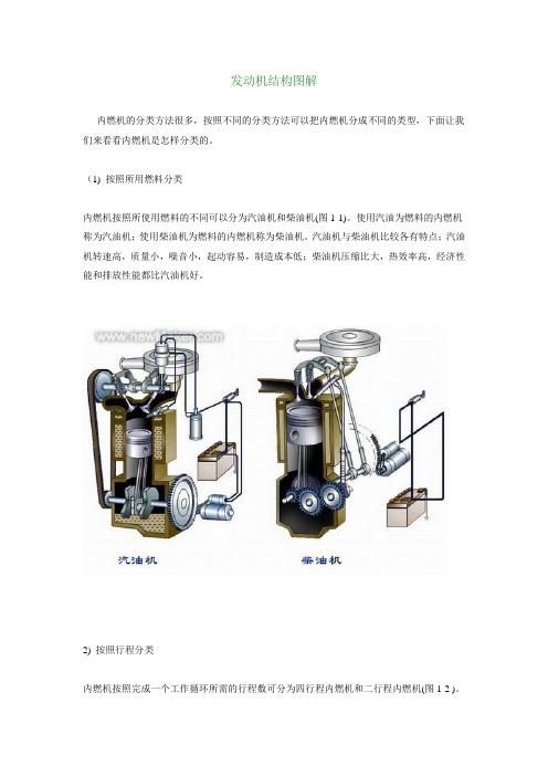 发动机结构图解