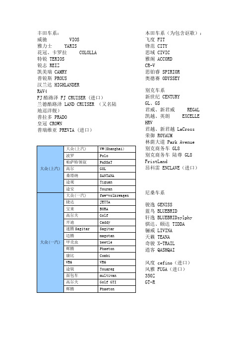 常用车辆中英文名称