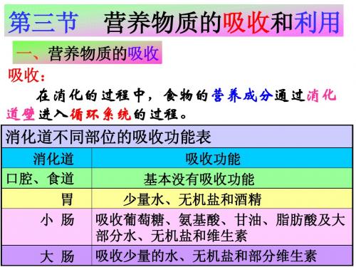 1-3    营养物质的吸收和利用