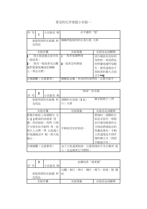 常见的化学家庭小实验100例