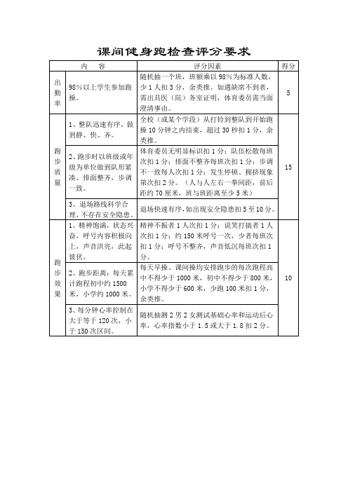 课间健身跑检查评分要求