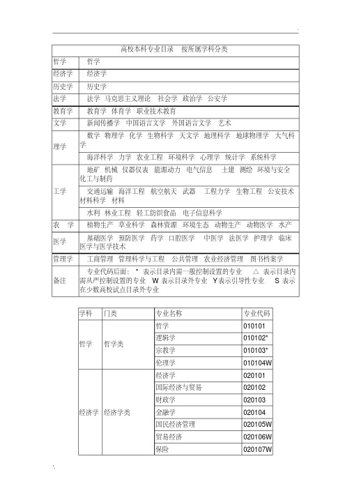 高校本科专业目录(按所属学科分类)