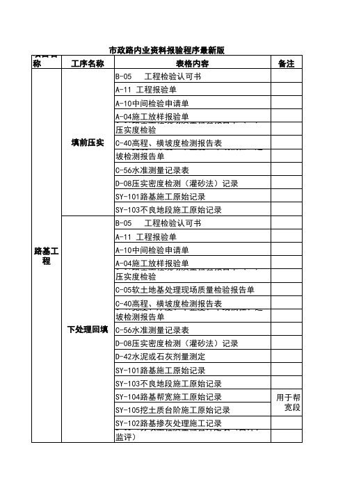 20150910.内业资料报验程序011汇编