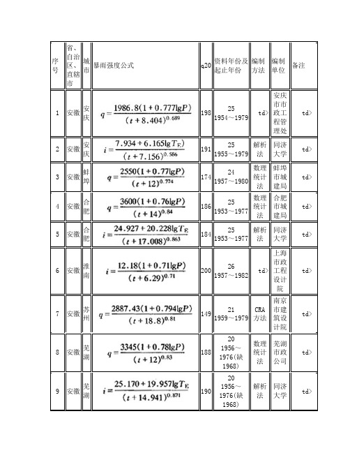 全国各地暴雨强度公式