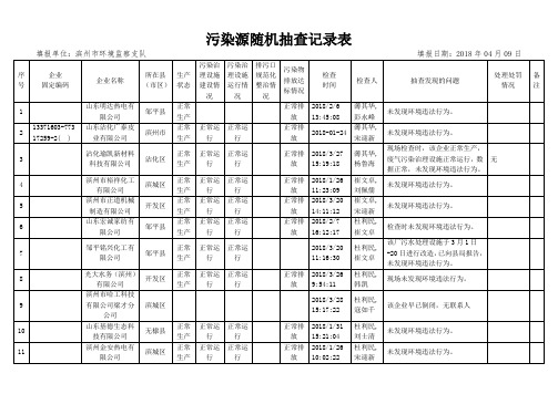 污染源随机抽查记录表