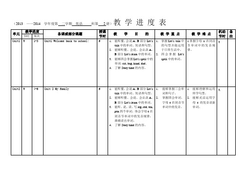 (完整版)三年级下册英语教学进度表