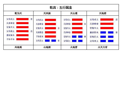 六爻八卦五行