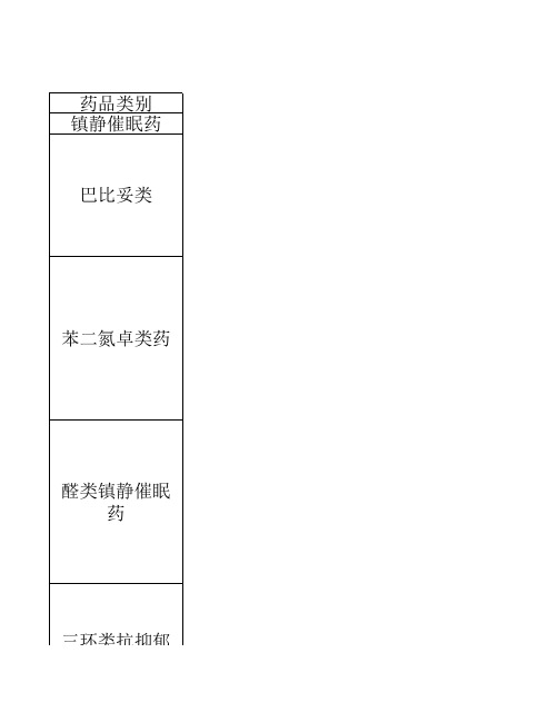 催眠药、抗抑郁药、抗精神病药中毒的处置