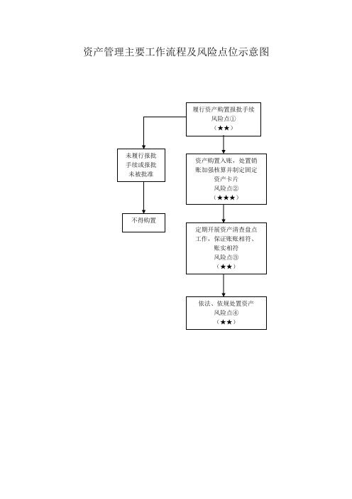 监察室流程图