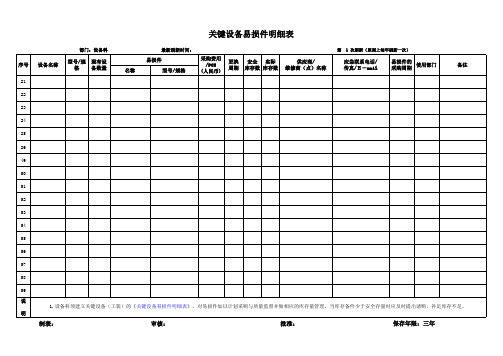 生产部关键设备易损件明细表