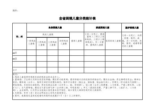 困境儿童统计表(2)