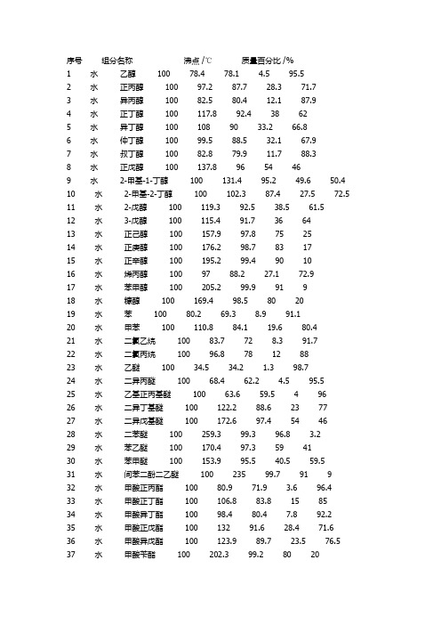 常见的共沸物