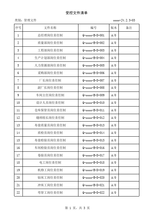 受控文件清单-管理文件