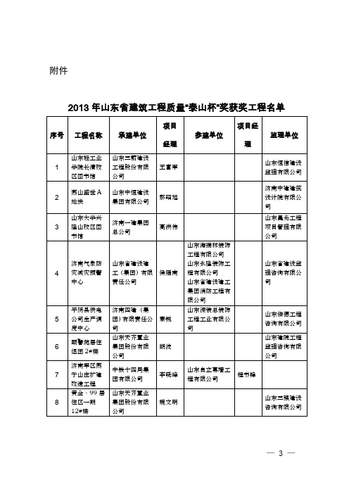 关于表彰2013年山东省建筑工程质量“泰山杯”奖的通报