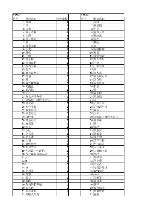 【国家自然科学基金】_营养吸收_基金支持热词逐年推荐_【万方软件创新助手】_20140731