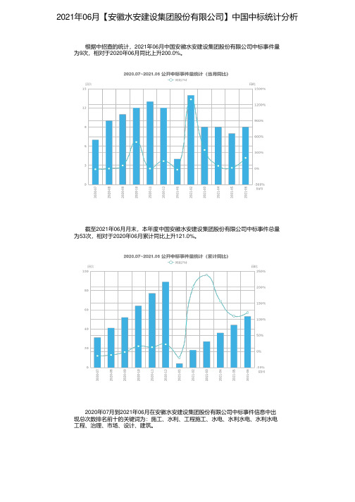 2021年06月【安徽水安建设集团股份有限公司】中国中标统计分析