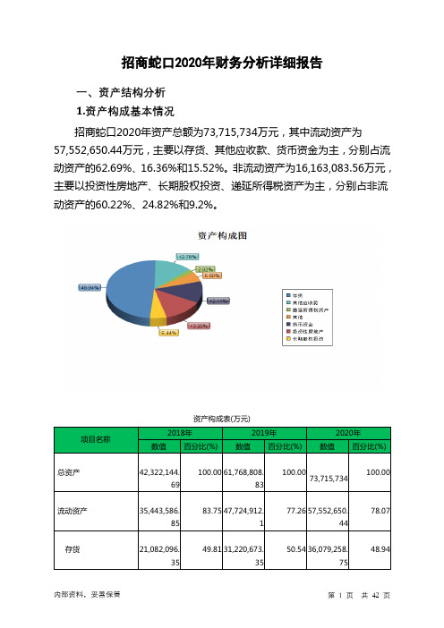 招商蛇口2020年财务分析详细报告