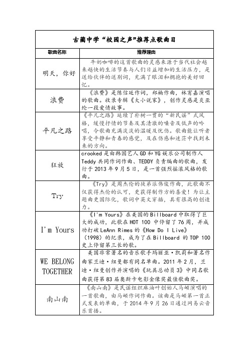 古蔺中学校园之声广播站推荐点歌曲目