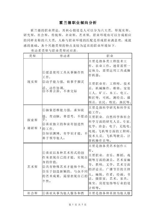 霍兰德职业倾向理论