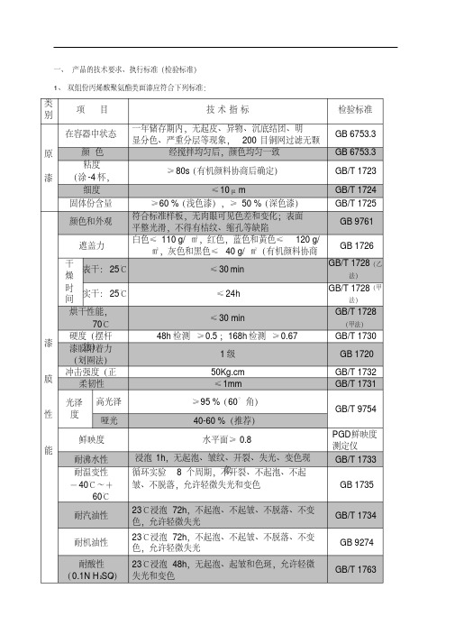 最新油漆产品的技术要求-精选.pdf