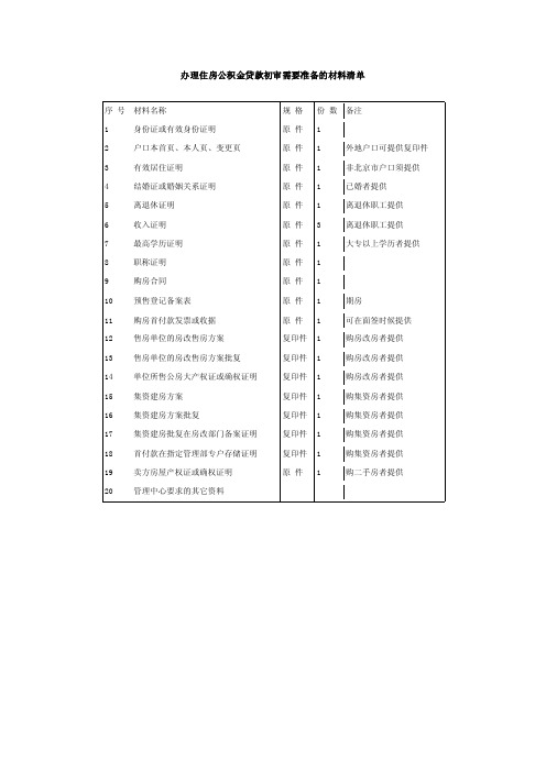 办理住房公积金贷款初审需要准备的材料清单【精品-doc】