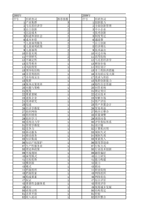 【国家社会科学基金】_创新分析框架_基金支持热词逐年推荐_【万方软件创新助手】_20140808