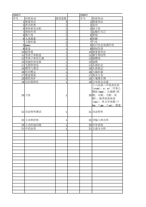 【国家自然科学基金】_热功率_基金支持热词逐年推荐_【万方软件创新助手】_20140731