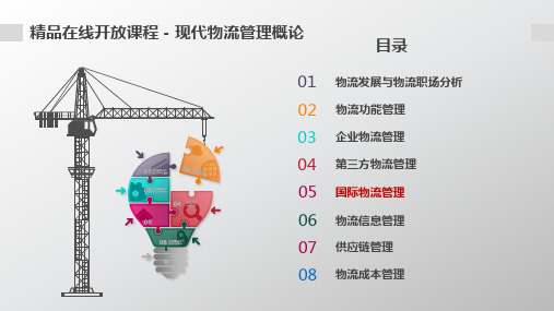 U650-现代物流管理概论PPT-5.国际货运运费计算