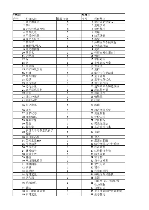 【江苏省自然科学基金】_技术标准_期刊发文热词逐年推荐_20140820