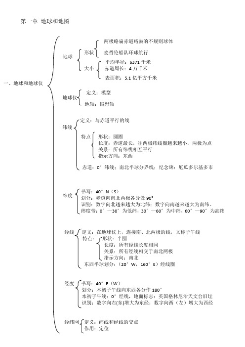 七年级地理知识树全